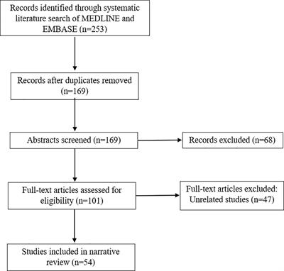 A review of neuro-ophthalmic sequelae following COVID-19 infection and vaccination